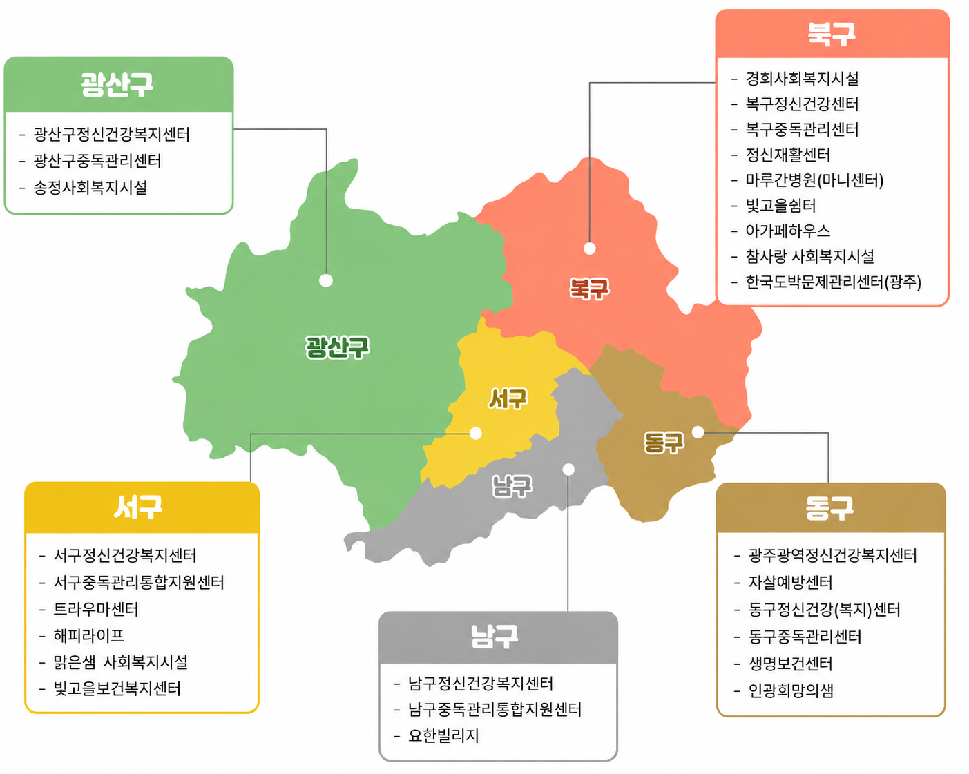 광주 정신보건기관 정보 지도